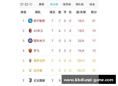 3-2!2-1!意甲积分榜全乱了_那不勒斯6连胜领跑,AC米兰升至第3 - 副本